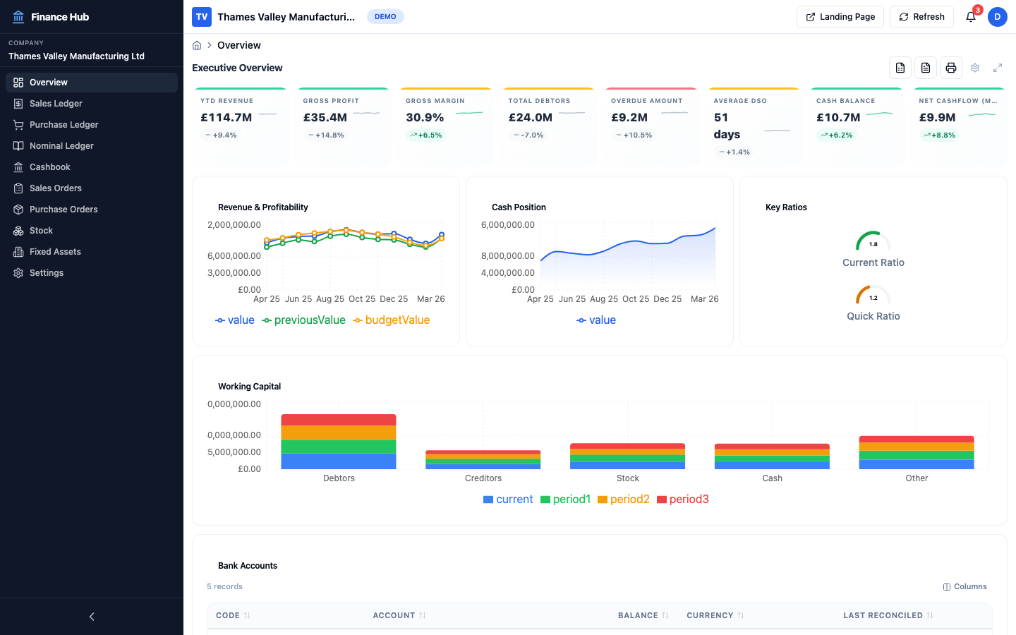 Executive Overview Dashboard